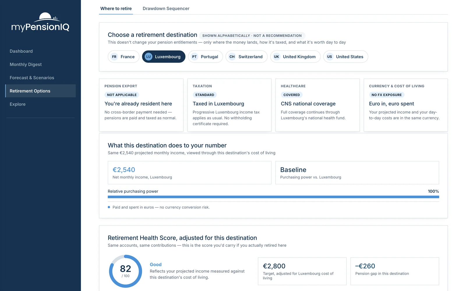 MyPensionIQ retirement options: comparing retirement destinations by tax, healthcare and cost of living